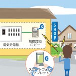 スマートフォン(Android端末)による遠隔計測データ収集|共立電気計器様