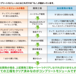 【はじめて産業用機器を無線化するエンジニア対象】シリアル通信を失敗せずにBluetooth化する最短方法