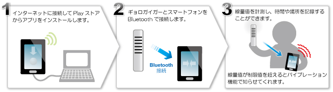 使用するまでの手順