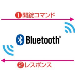 【サードパーティ向け】Bluetooth API提供サービスを開始しました