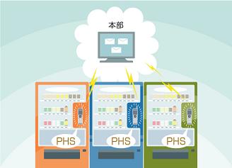 BluetoothのDUNを使ってPHSの固定費を削減