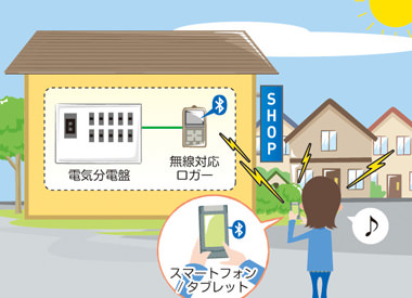 スマートフォン（Android端末）による遠隔計測データ収集｜共立電気計器様