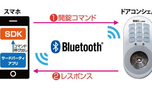 【ドアコンシェル】サードパーティ向けBluetooth API提供サービスを開始しました